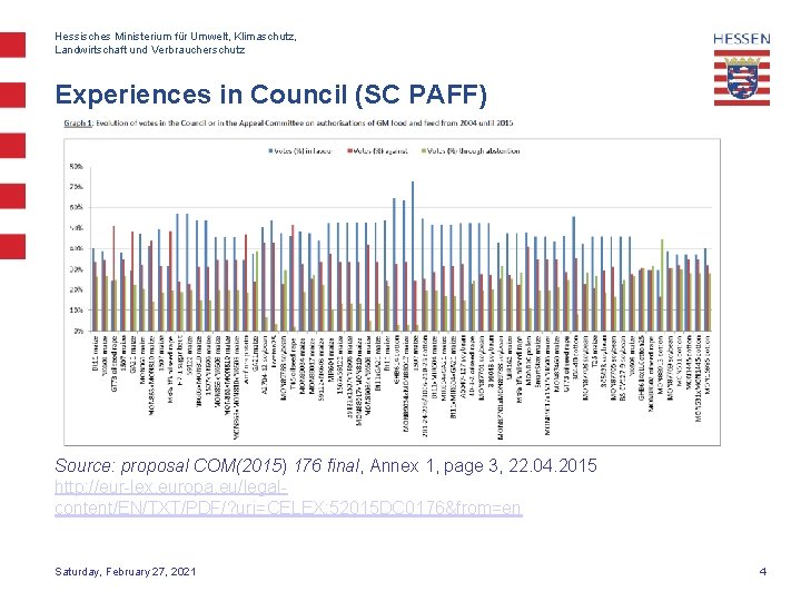 Hessisches Ministerium für Umwelt, Klimaschutz, Landwirtschaft und Verbraucherschutz Experiences in Council (SC PAFF) Source: