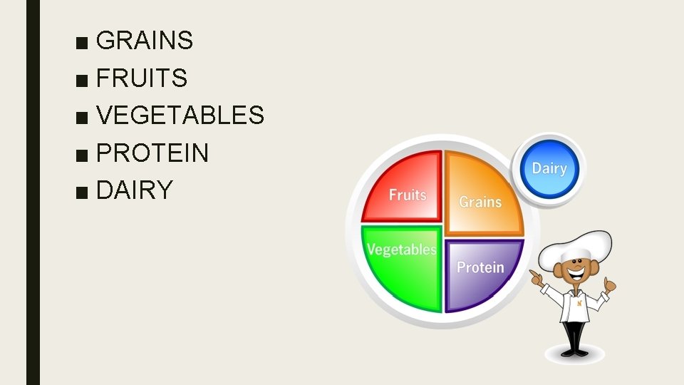 ■ GRAINS ■ FRUITS ■ VEGETABLES ■ PROTEIN ■ DAIRY 