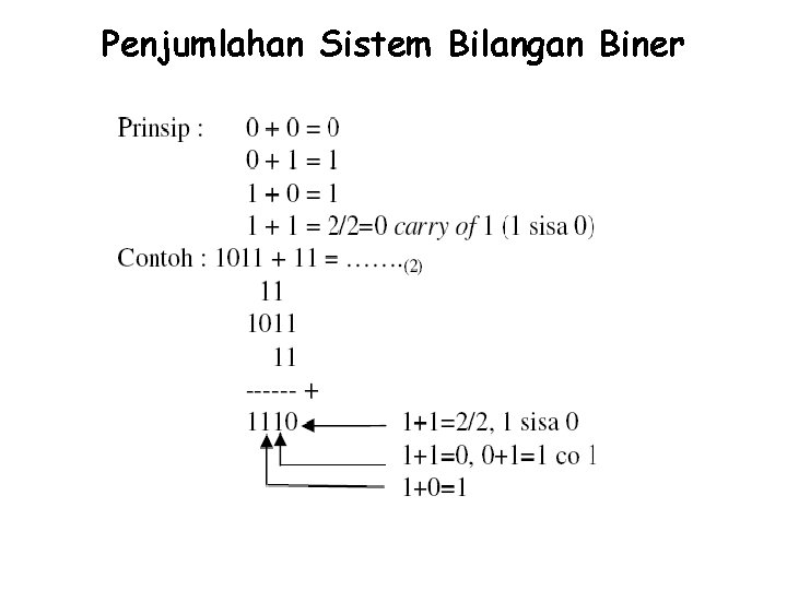 Penjumlahan Sistem Bilangan Biner 