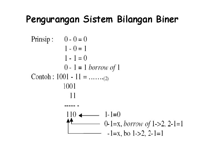 Pengurangan Sistem Bilangan Biner 