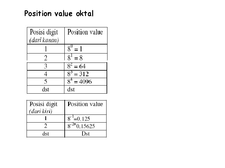 Position value oktal 