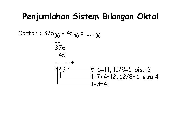 Penjumlahan Sistem Bilangan Oktal Contoh : 376(8) + 45(8) = ……. (8) 11 376
