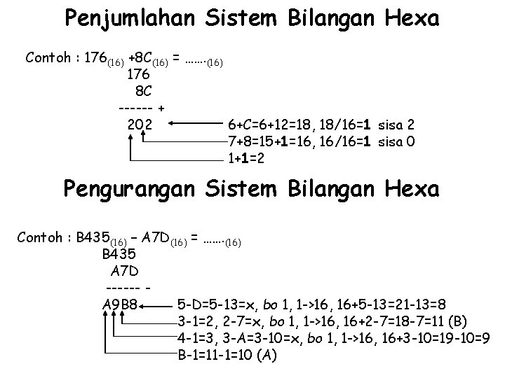 Penjumlahan Sistem Bilangan Hexa Contoh : 176(16) +8 C(16) = ……. (16) 176 8