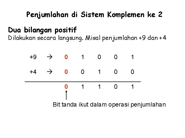 Penjumlahan di Sistem Komplemen ke 2 Dua bilangan positif Dilakukan secara langsung. Misal penjumlahan