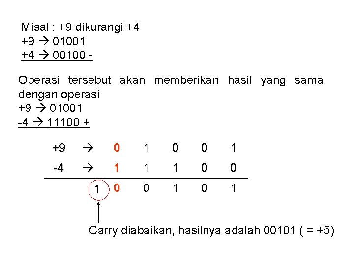 Misal : +9 dikurangi +4 +9 01001 +4 00100 Operasi tersebut akan memberikan hasil