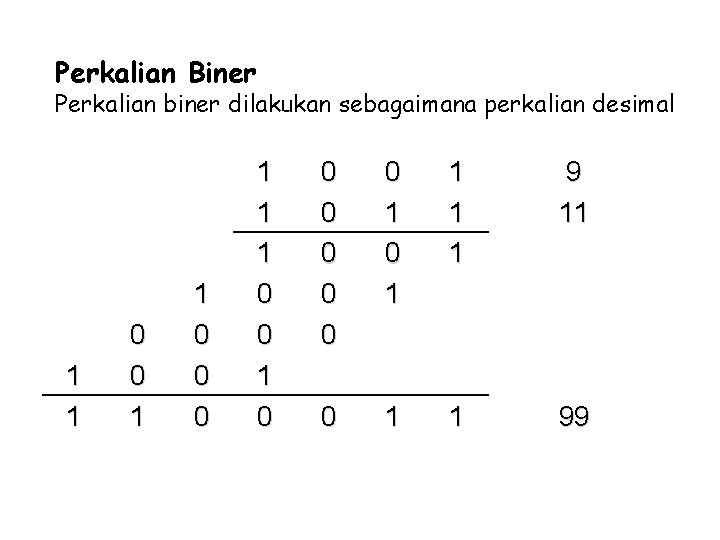 Perkalian Biner Perkalian biner dilakukan sebagaimana perkalian desimal 1 1 0 0 0 1