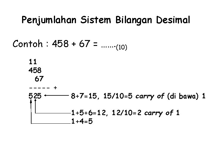 Penjumlahan Sistem Bilangan Desimal Contoh : 458 + 67 = ……. (10) 11 458