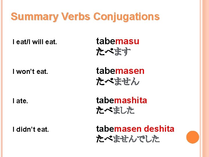 Summary Verbs Conjugations I eat/I will eat. tabemasu たべます I won’t eat. tabemasen たべません