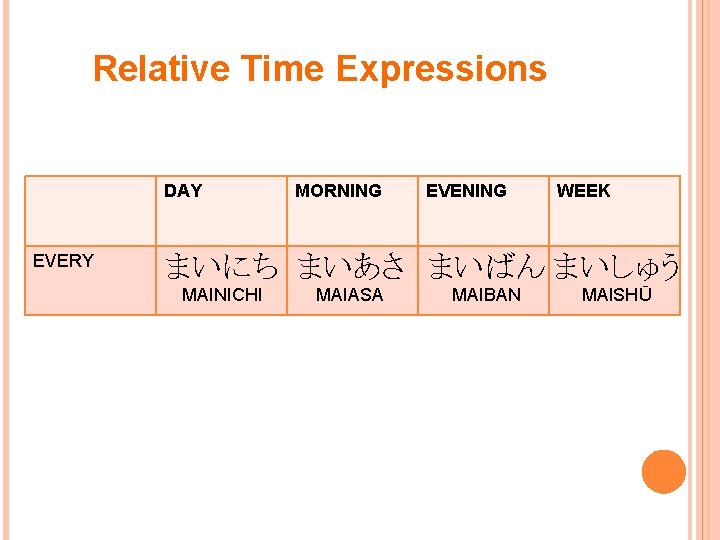 Relative Time Expressions DAY EVERY MORNING EVENING WEEK まいにち まいあさ まいばん まいしゅう MAINICHI MAIASA