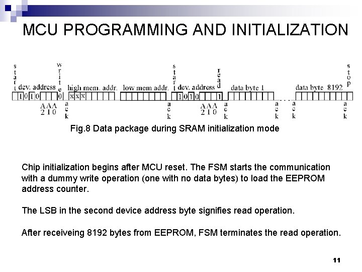 MCU PROGRAMMING AND INITIALIZATION Fig. 8 Data package during SRAM initialization mode Chip initialization