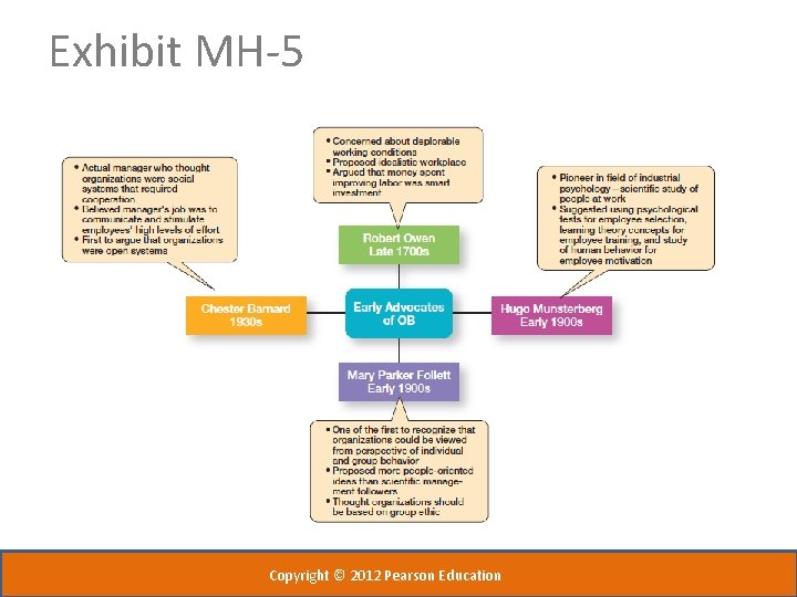 Exhibit MH-5 Copyright © 2012 Pearson Education 