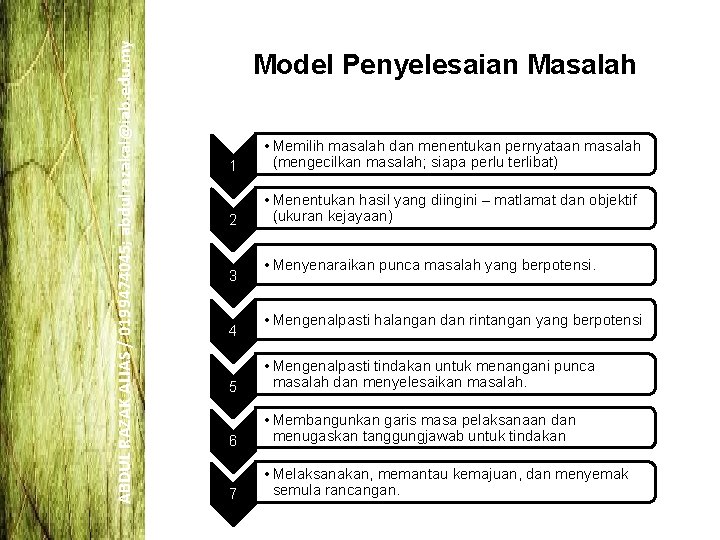 ABDUL RAZAK ALIAS / 0199474045; abdulrazakal@iab. edu. my Model Penyelesaian Masalah 1 • Memilih ABDUL RAZAK ALIAS / 0199474045; abdulrazakal@iab. edu. my Model Penyelesaian Masalah 1 • Memilih