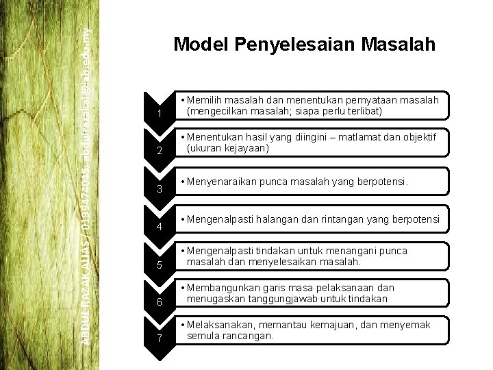 ABDUL RAZAK ALIAS / 0199474045; abdulrazakal@iab. edu. my Model Penyelesaian Masalah 1 • Memilih