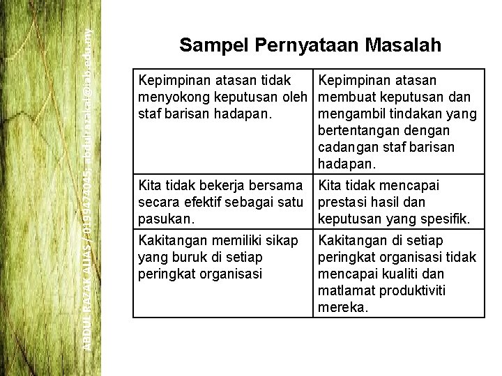 ABDUL RAZAK ALIAS / 0199474045; abdulrazakal@iab. edu. my Sampel Pernyataan Masalah Kepimpinan atasan tidak ABDUL RAZAK ALIAS / 0199474045; abdulrazakal@iab. edu. my Sampel Pernyataan Masalah Kepimpinan atasan tidak