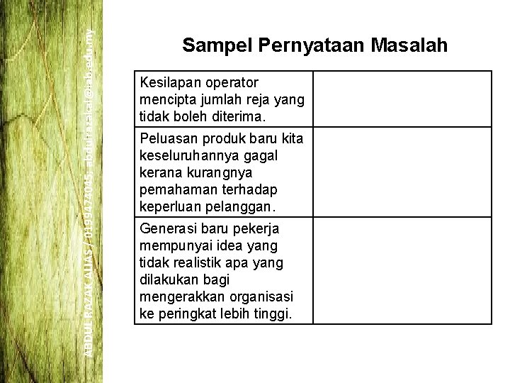 ABDUL RAZAK ALIAS / 0199474045; abdulrazakal@iab. edu. my Sampel Pernyataan Masalah Kesilapan operator mencipta ABDUL RAZAK ALIAS / 0199474045; abdulrazakal@iab. edu. my Sampel Pernyataan Masalah Kesilapan operator mencipta