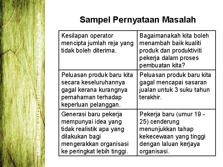 ABDUL RAZAK ALIAS / 0199474045; abdulrazakal@iab. edu. my Sampel Pernyataan Masalah Kesilapan operator Bagaimanakah ABDUL RAZAK ALIAS / 0199474045; abdulrazakal@iab. edu. my Sampel Pernyataan Masalah Kesilapan operator Bagaimanakah