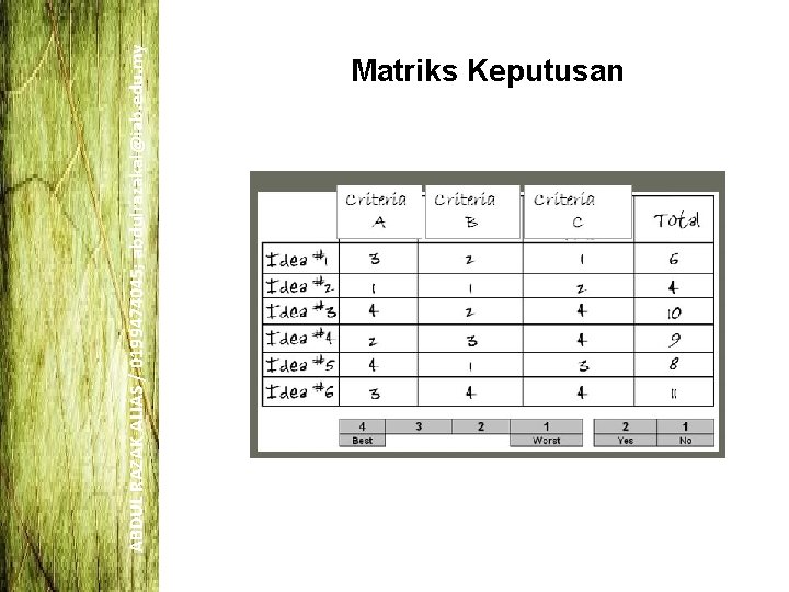 ABDUL RAZAK ALIAS / 0199474045; abdulrazakal@iab. edu. my Matriks Keputusan ABDUL RAZAK ALIAS / 0199474045; abdulrazakal@iab. edu. my Matriks Keputusan