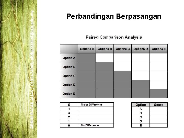 ABDUL RAZAK ALIAS / 0199474045; abdulrazakal@iab. edu. my Perbandingan Berpasangan ABDUL RAZAK ALIAS / 0199474045; abdulrazakal@iab. edu. my Perbandingan Berpasangan