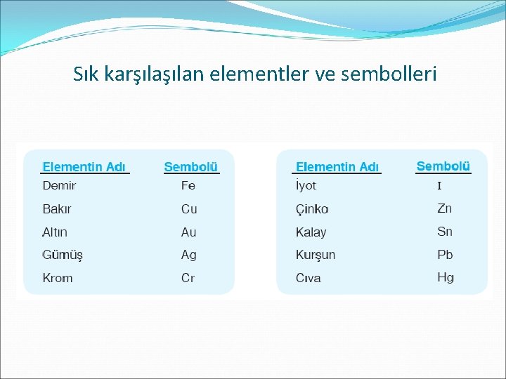 Sık karşılan elementler ve sembolleri 
