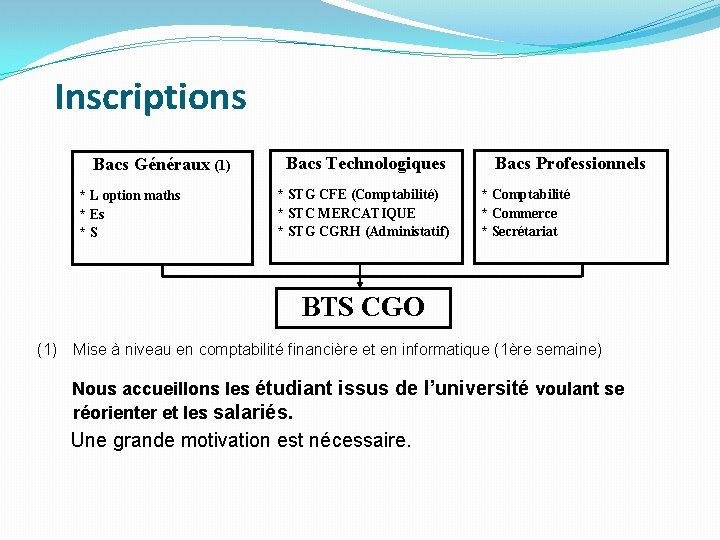 Inscriptions Bacs Généraux (1) * L option maths * Es *S Bacs Technologiques *