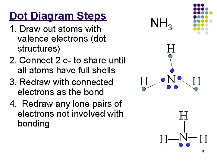 Dot Diagram Steps 1. Draw out atoms with valence electrons (dot structures) 2. Connect