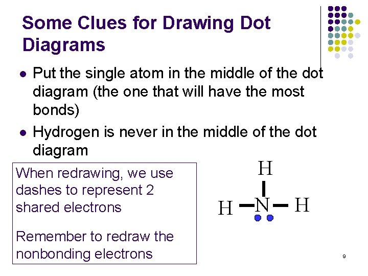 Some Clues for Drawing Dot Diagrams l l Put the single atom in the