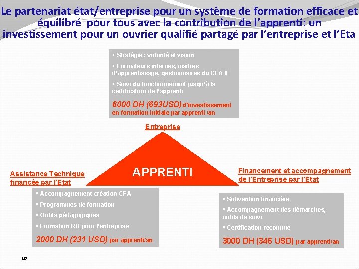 Le partenariat état/entreprise pour un système de formation efficace et équilibré pour tous avec