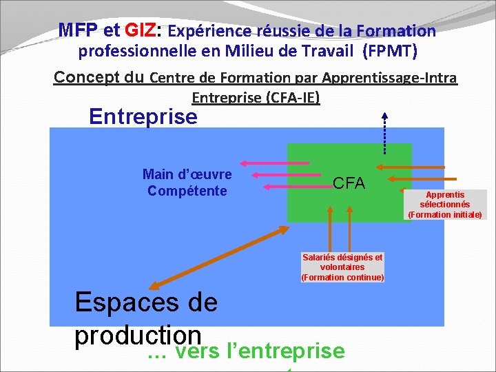 MFP et GIZ: Expérience réussie de la Formation professionnelle en Milieu de Travail (FPMT)