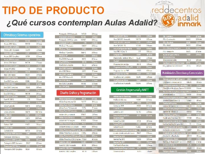 TIPO DE PRODUCTO ¿Qué cursos contemplan Aulas Adalid? 