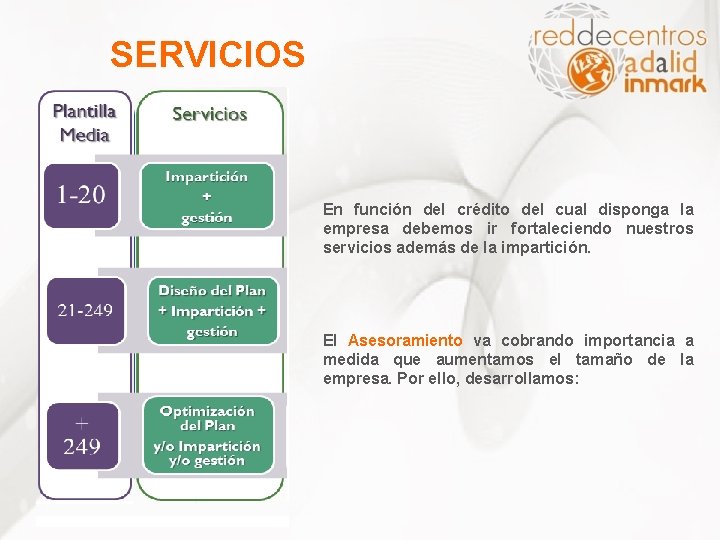 SERVICIOS En función del crédito del cual disponga la empresa debemos ir fortaleciendo nuestros