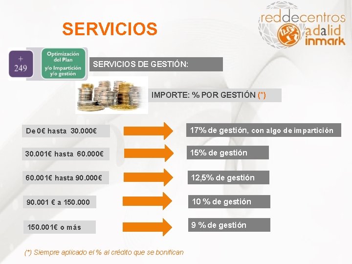 SERVICIOS DE GESTIÓN: IMPORTE: % POR GESTIÓN (*) De 0€ hasta 30. 000€ 17%