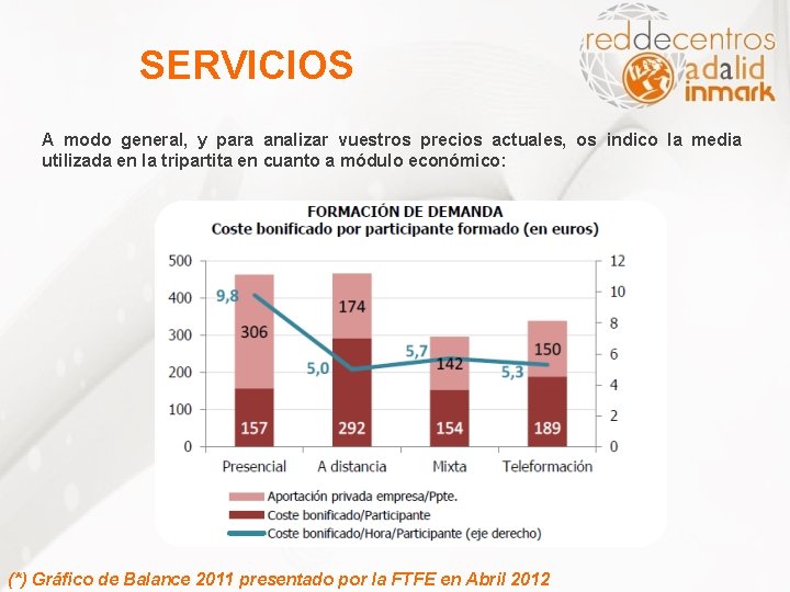 SERVICIOS A modo general, y para analizar vuestros precios actuales, os indico la media