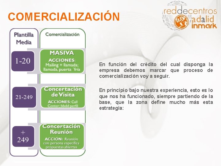 COMERCIALIZACIÓN En función del crédito del cual disponga la empresa debemos marcar que proceso