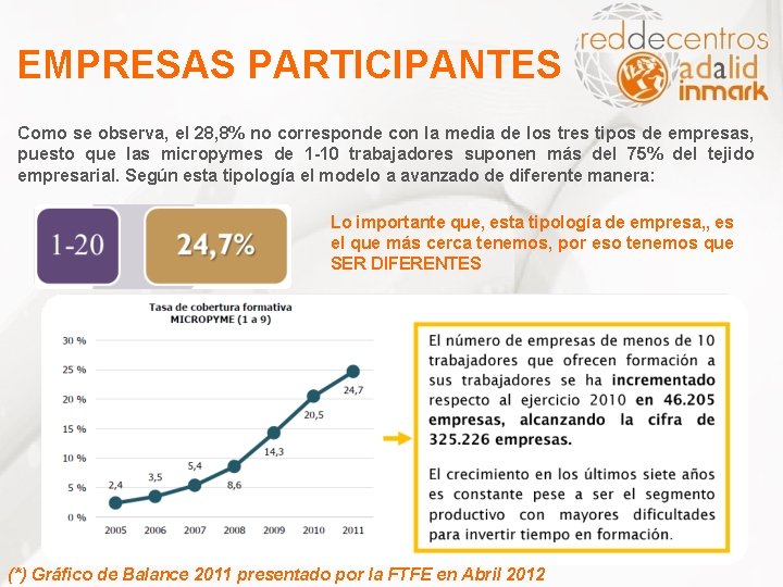 EMPRESAS PARTICIPANTES Como se observa, el 28, 8% no corresponde con la media de