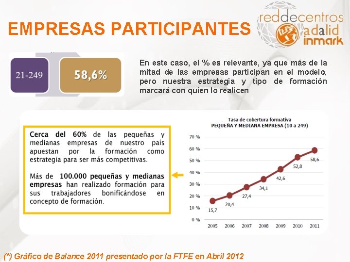 EMPRESAS PARTICIPANTES En este caso, el % es relevante, ya que más de la