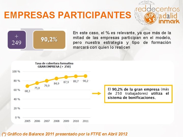 EMPRESAS PARTICIPANTES En este caso, el % es relevante, ya que más de la