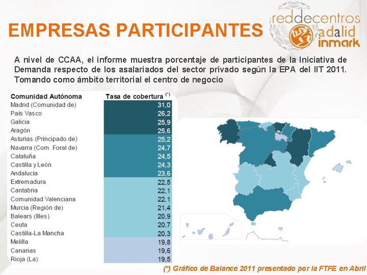 EMPRESAS PARTICIPANTES A nivel de CCAA, el informe muestra porcentaje de participantes de la