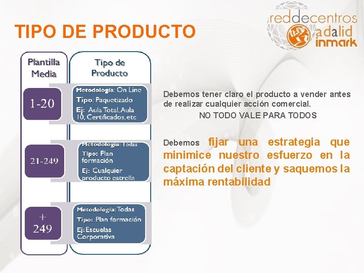TIPO DE PRODUCTO Debemos tener claro el producto a vender antes de realizar cualquier