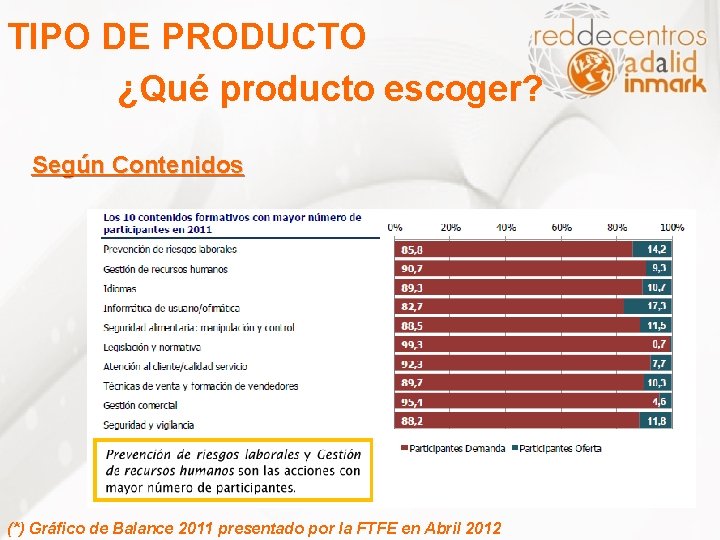 TIPO DE PRODUCTO ¿Qué producto escoger? Según Contenidos (*) Gráfico de Balance 2011 presentado