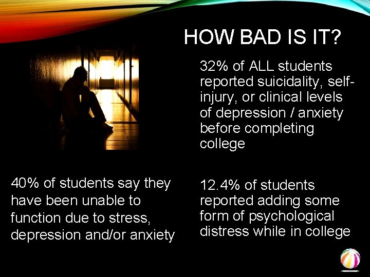 HOW BAD IS IT? 32% of ALL students reported suicidality, selfinjury, or clinical levels