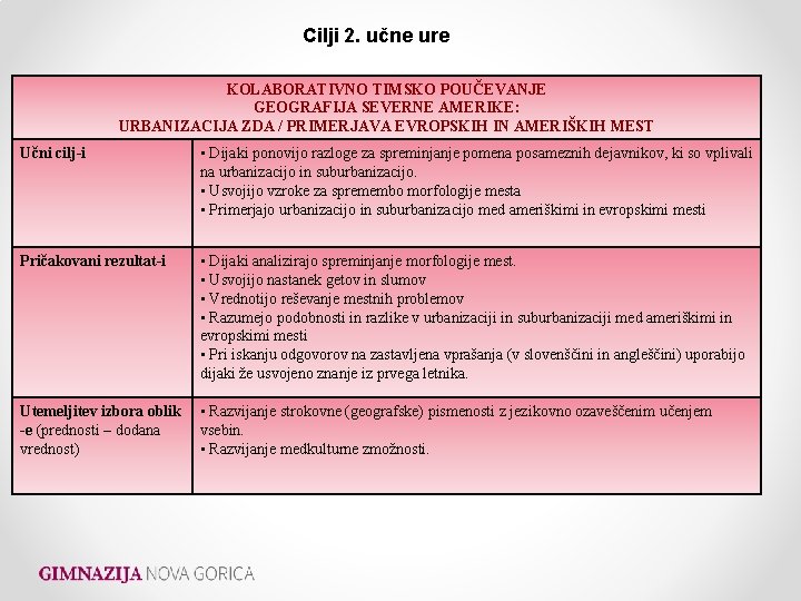 Cilji 2. učne ure KOLABORATIVNO TIMSKO POUČEVANJE GEOGRAFIJA SEVERNE AMERIKE: URBANIZACIJA ZDA / PRIMERJAVA