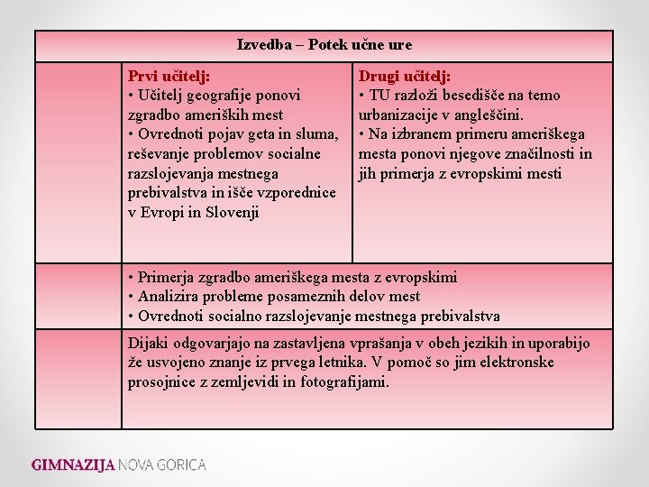 Izvedba – Potek učne ure Prvi učitelj: • Učitelj geografije ponovi zgradbo ameriških mest