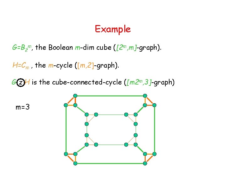 Example G=B 2 m, the Boolean m-dim cube ([2 m, m]-graph). H=Cm , the