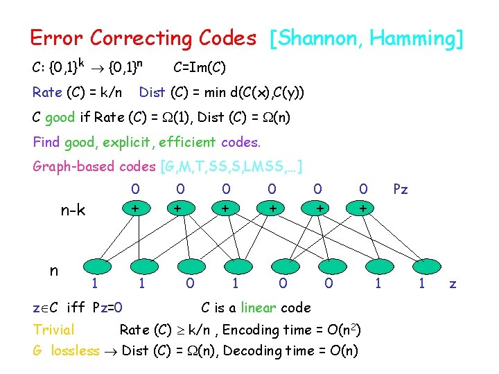 Error Correcting Codes [Shannon, Hamming] C: {0, 1}k {0, 1}n Rate (C) = k/n