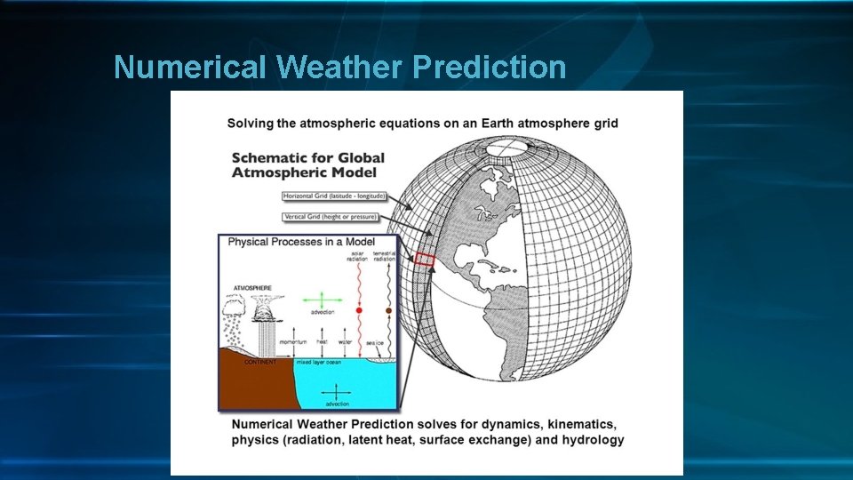 Numerical Weather Prediction 