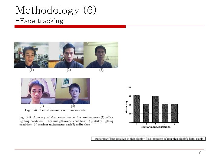 Methodology (6) -Face tracking 8 