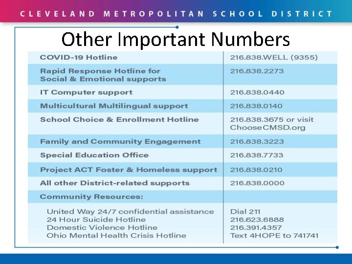 Other Important Numbers 