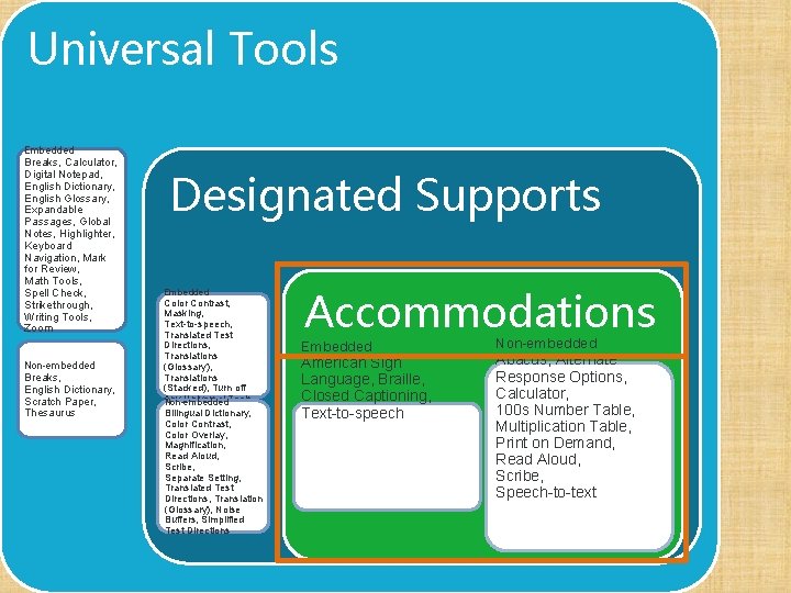 Universal Tools Embedded Breaks, Calculator, Digital Notepad, English Dictionary, English Glossary, Expandable Passages, Global