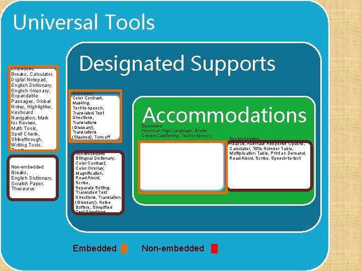 Universal Tools Embedded Breaks, Calculator, Digital Notepad, English Dictionary, English Glossary, Expandable Passages, Global