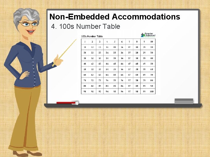 Non-Embedded Accommodations 4. 100 s Number Table 